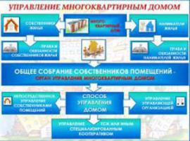 Вопросы менеджмента многоквартирных зданий были рассмотрены на финальном занятии министерства ЖКХ